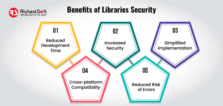 Benefits of Libraries Security