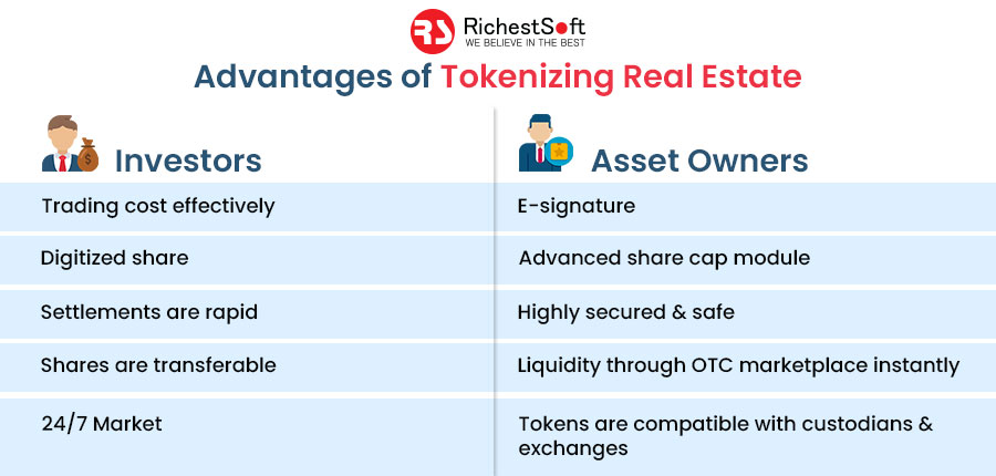 Pros of Tokenization of real estate